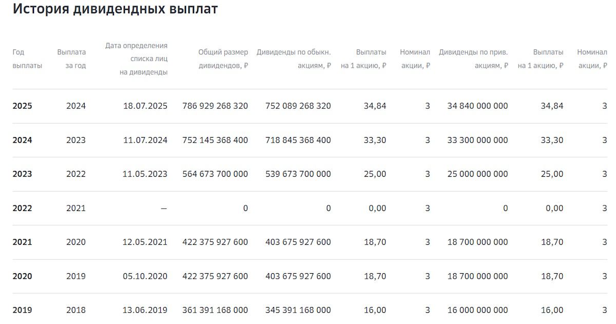 День «Сбера». Что ждет акции банковского гиганта?