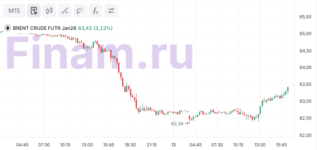 Ситуация на рынке нефти будет сложной. ОПЕК и МЭА обновили прогнозы