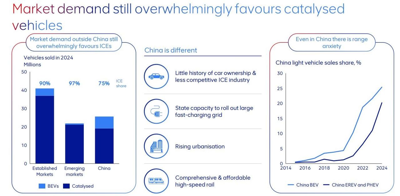 Рынок платины осенью 2025 года