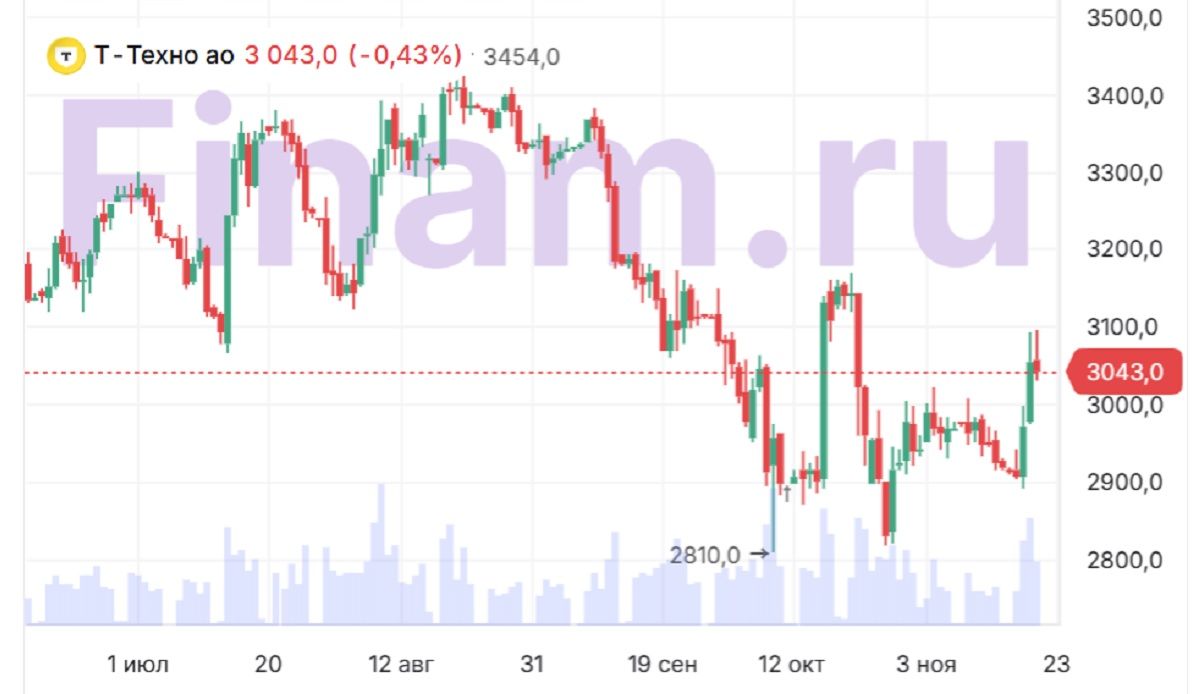 «Сбер», ВТБ, «Дом.РФ» или «Т-Банк» - что выбрать?