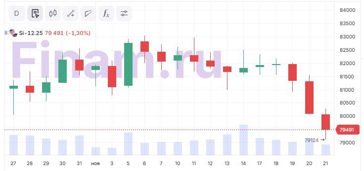 Рубль крепче ожиданий. Что дальше?