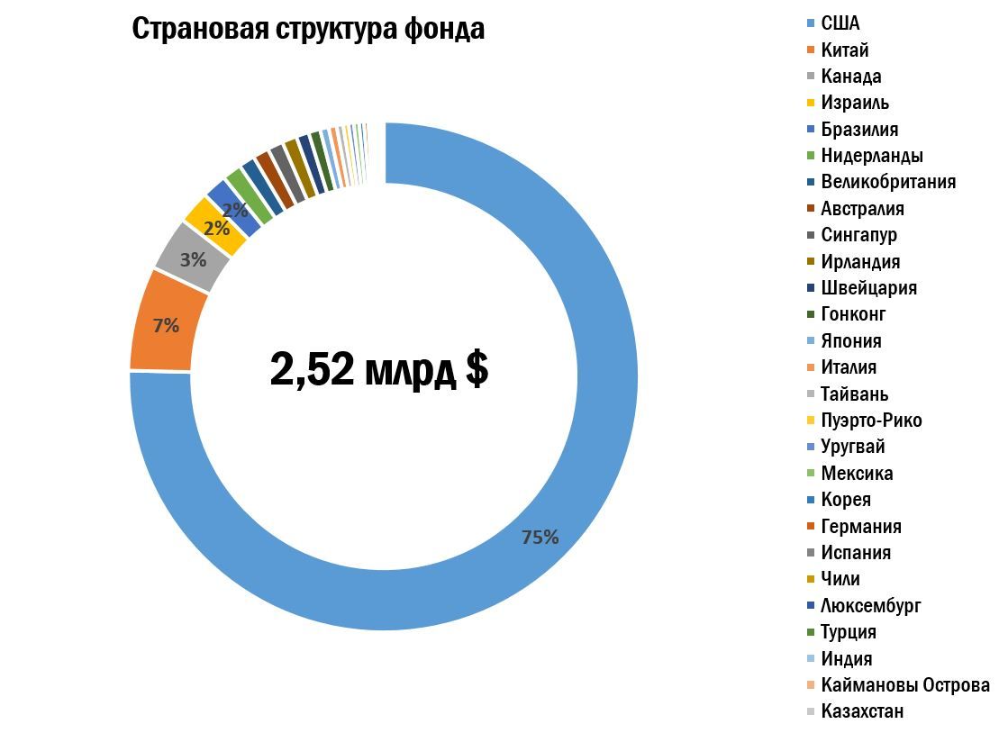 Хайп вокруг технологической революции не утихает