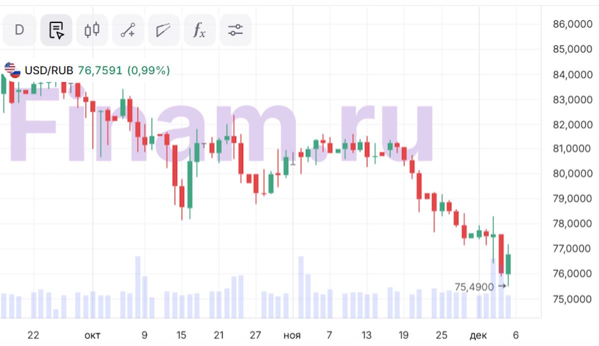 Чудеса несгибаемости. Когда доллар будет снова по 100 рублей