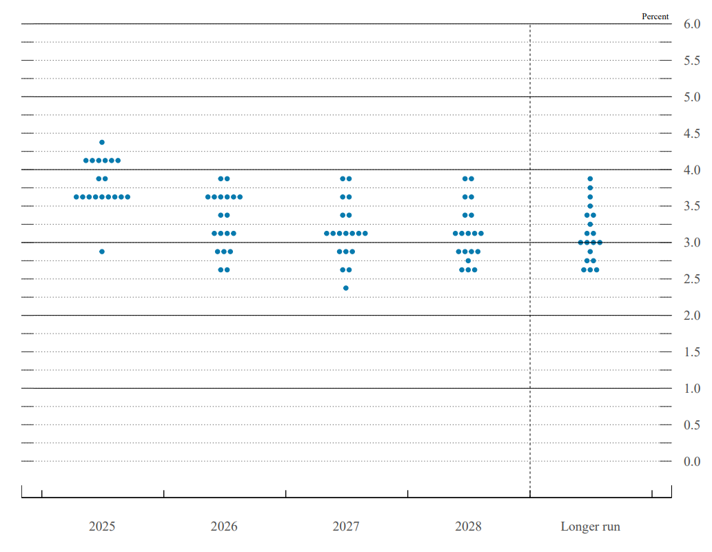 «Запредельное» заседание. Какой выбор сделает ФРС?