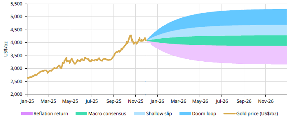 Три сценария Всемирного совета по золоту