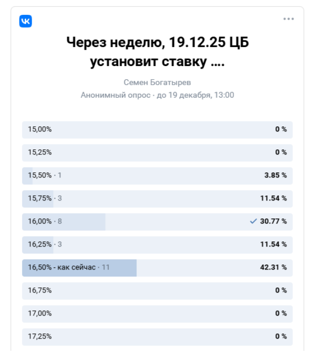 Какую ставку установит ЦБ 19 декабря? Прогноз по поведенческой модели