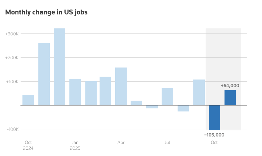 Отчет BLS по рынку труда США подтвердил правильность решения ФРС по ставке