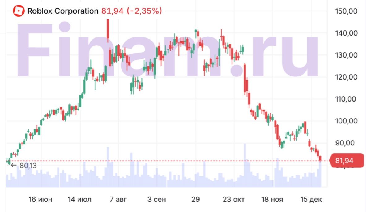 Новая эра геймдева: пять игровых компаний для вашего портфеля на выбор