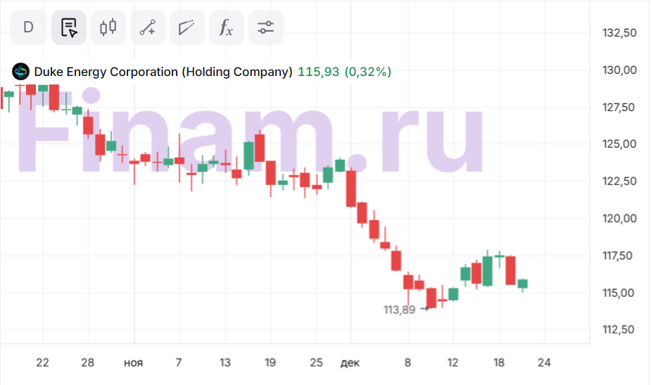 Приостанавливаем аналитическое покрытие акций Duke Energy