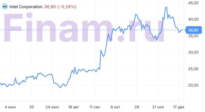 Антимонопольные органы США дали зелёный свет инвестициям NVIDIA в Intel