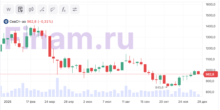Станет ли 2026 год успешным для металлургов?