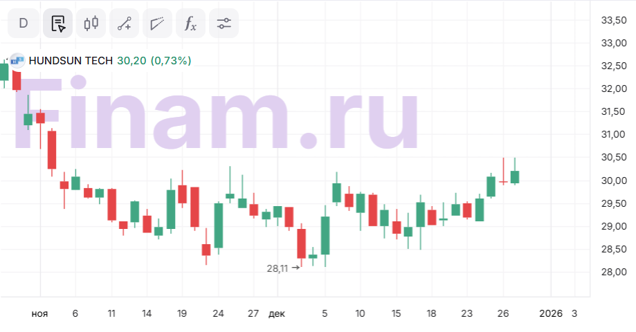 Hundsun Technologies выигрывает от конфликтов