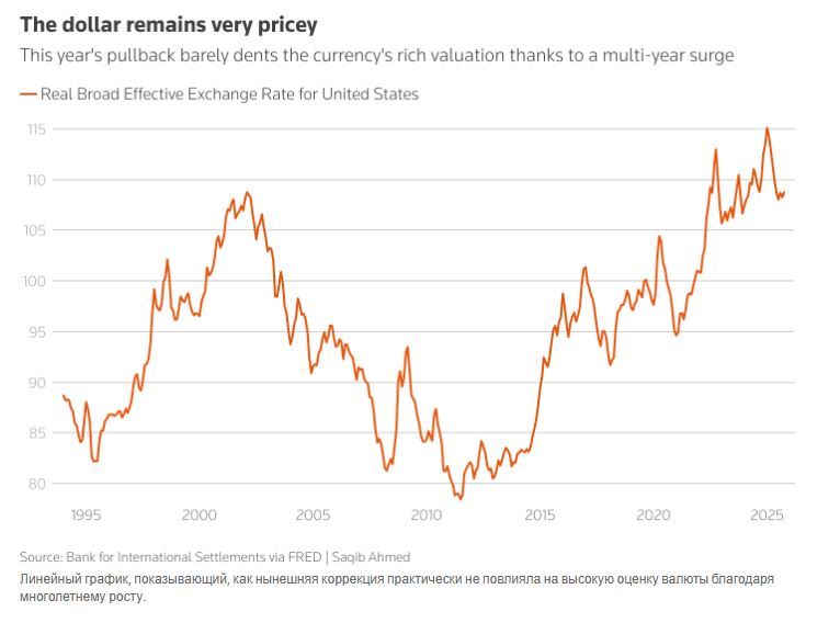 Доллар ждёт очередной тяжёлый год