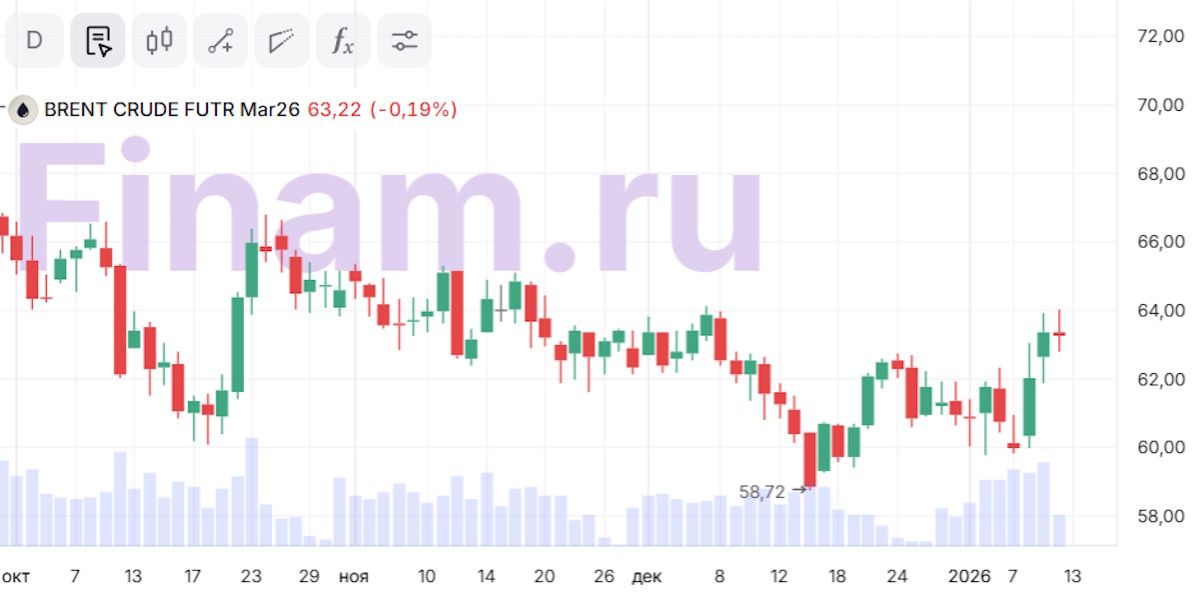 Нефтяной рынок. Обрушат ли США мировые цены?