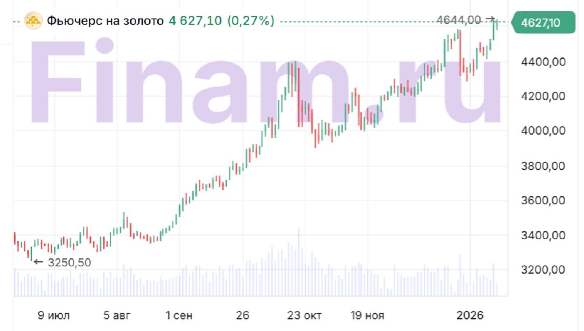 Ралли в металлах – как на нем заработать