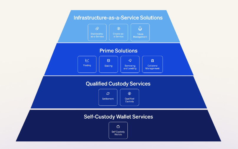 BitGo Holdings: IPO лидера цифровой инфраструктуры блокчейн-индустрии