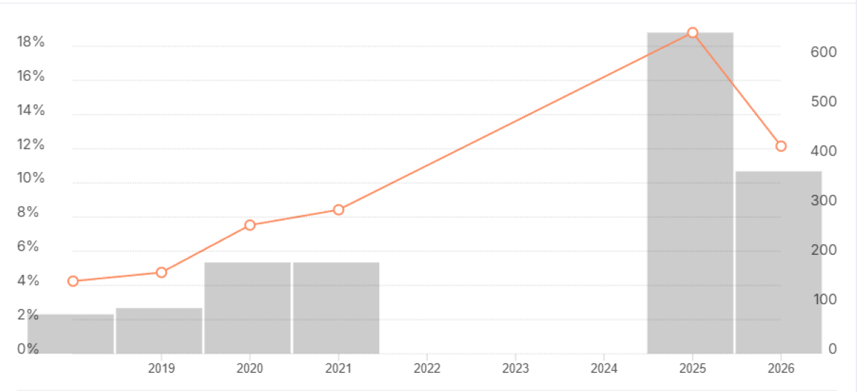Лучшие акции с дивидендами в России