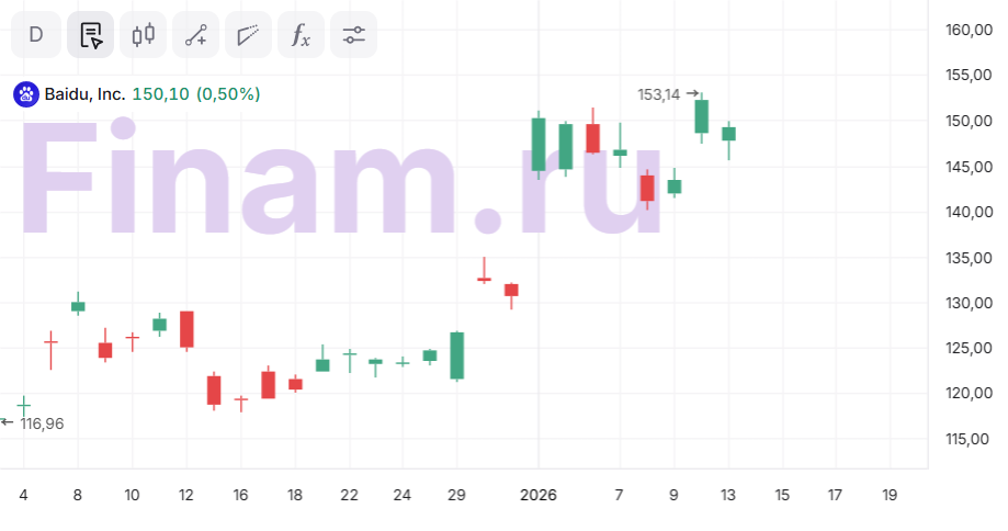 Baidu готовит листинг Kunlunxin на Гонконгской бирже