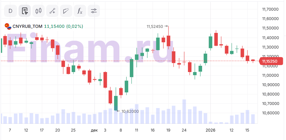 Поддержка с рисками. Сможет ли рубль сохранить позиции в 2026 году?