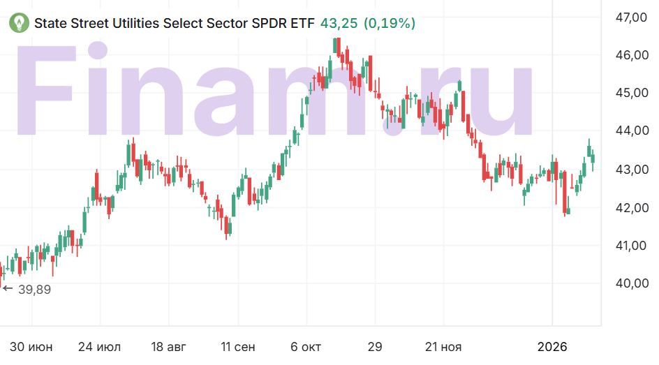 Электроэнергетика США: обновление инвестиционного взгляда