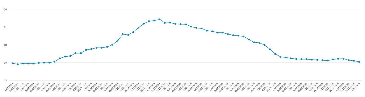 Банки и ставки. Если не депозиты, то что?