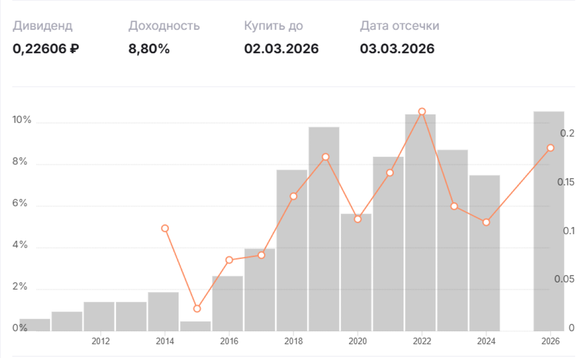 Дивидендный заряд – идеи в электроэнергетике