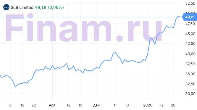 SLB все еще тяжело наращивать финансовые результаты