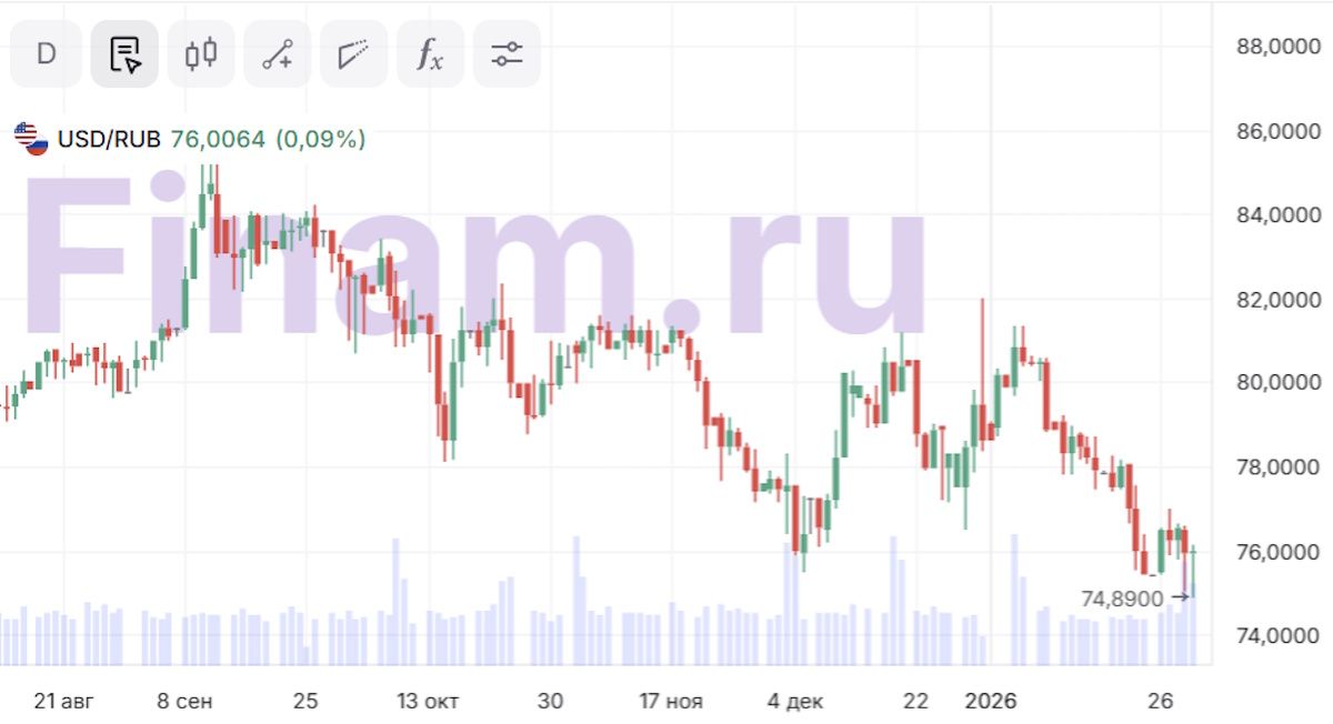 Рубль в ударе. Что происходит с российской валютой?