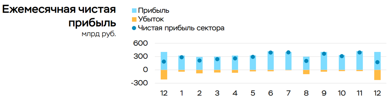 Трудное время для банков. Как сложится 2026 год для сектора?