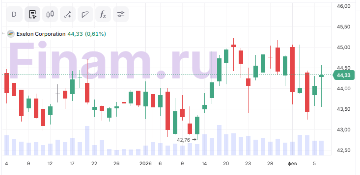 Чего ждать от годового отчета Exelon?