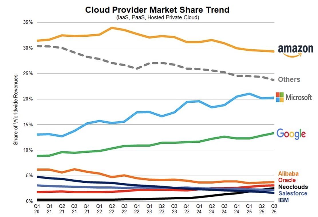 ИИ-экосистема Alphabet разгоняется