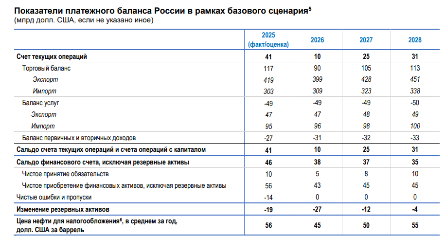 ЦБ впервые за длительный срок дал мягкий сигнал будущих действий