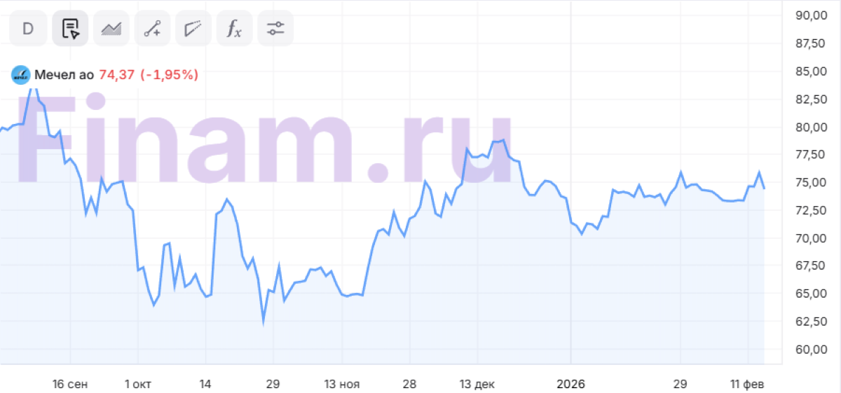 Ставка вниз. Выход из долговой ямы приближается?
