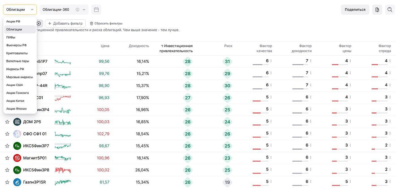 «Депозитный поезд» уходит: ИИ назвал топ облигаций с доходностью выше вклада