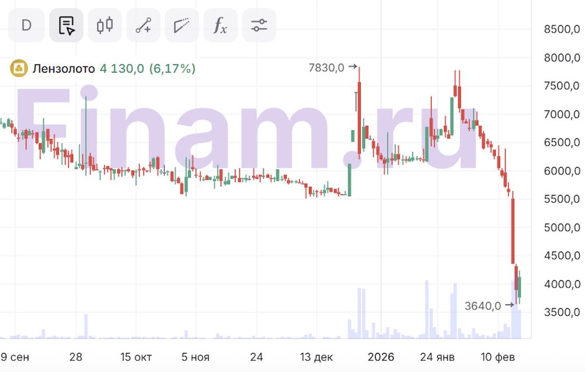 Ликвидация «Лензолото». Что делать акционерам?