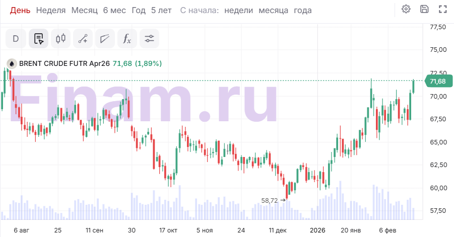 Нефть под угрозой. К чему приведет удар США по Ирану?