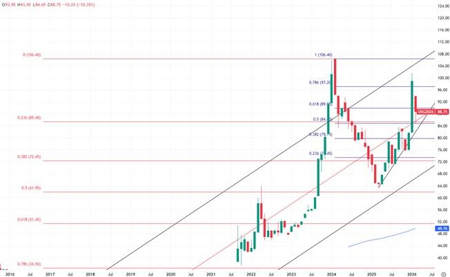 Итоги 2025 года на рынке урана. Что ждать дальше?