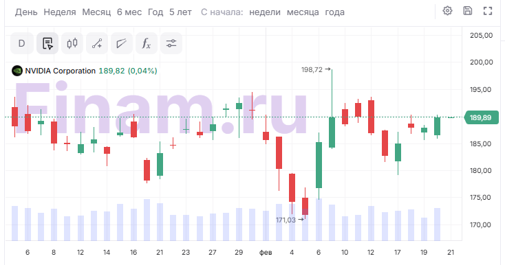 Эти акции ИИ резко возрастут после 25 февраля. Вот почему
