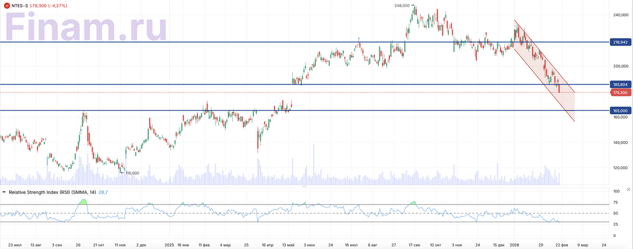 NetEase — китайские хиты игроиндустрии захватывают все больше игроков