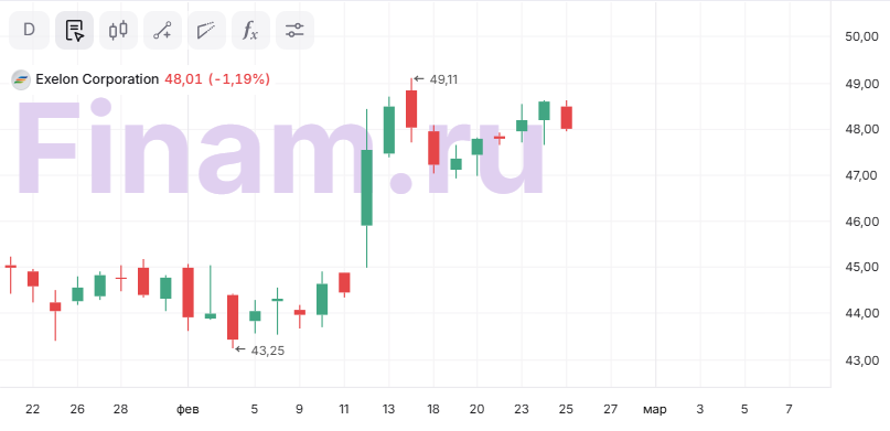Exelon: придерживаемся нейтрального взгляда