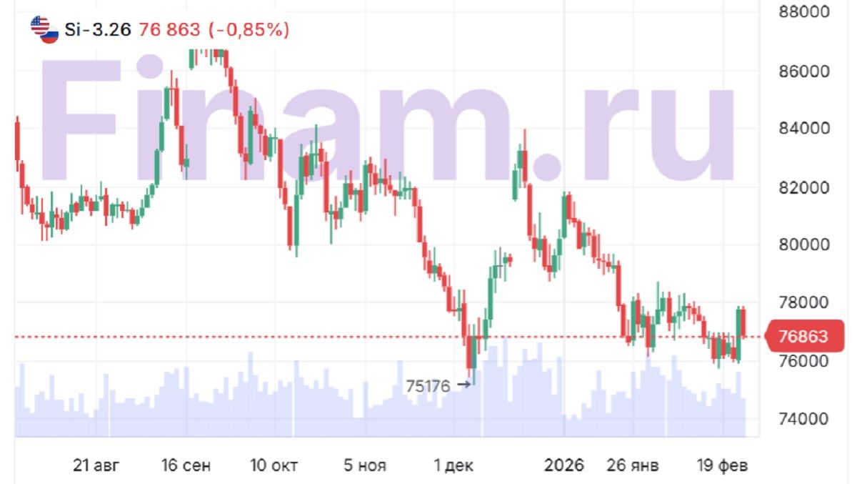 Игра по «бюджетному правилу» – насколько упадет рубль?