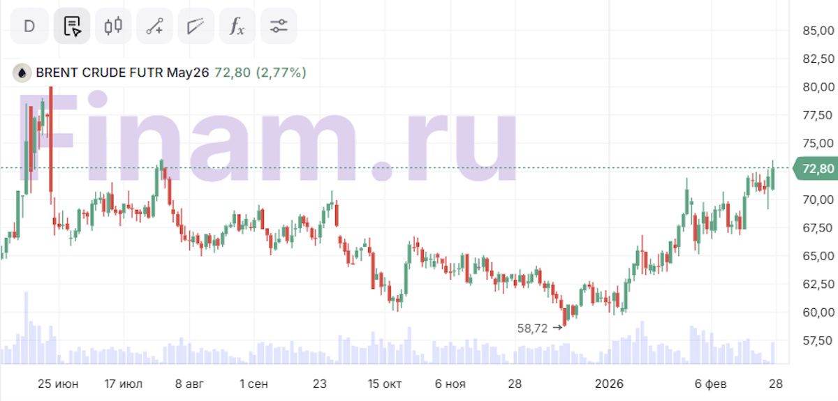 Нефтетрейдеры на нервах. Ближний Восток не дает расслабиться