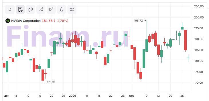Апсайд в акциях NVIDIA по-прежнему выглядит ограниченным