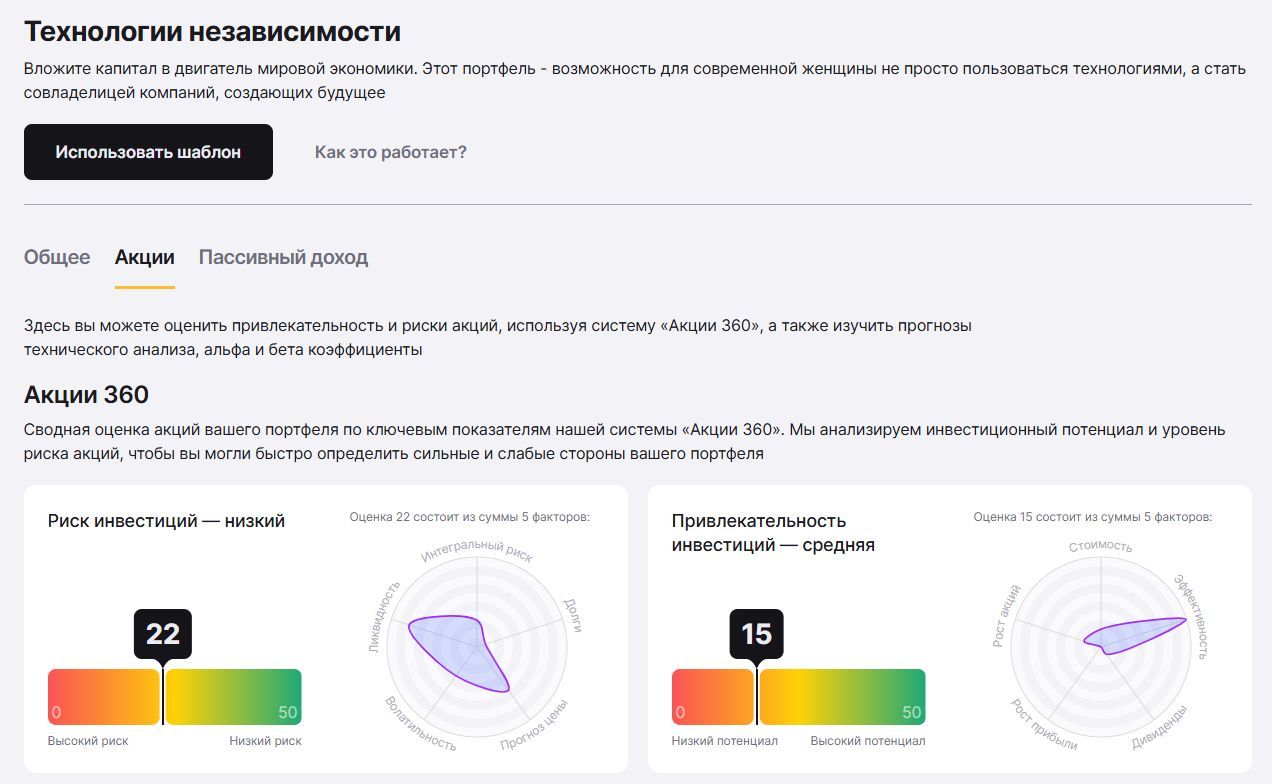 Женский инвестпортфель. Как россиянки зарабатывают на фондовом рынке в 2026 году?