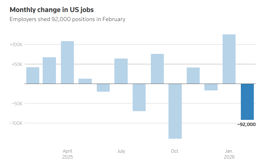 «Холодный душ» для ФРС