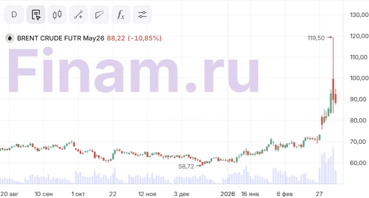 Нефтяные качели. Как на этом заработать?