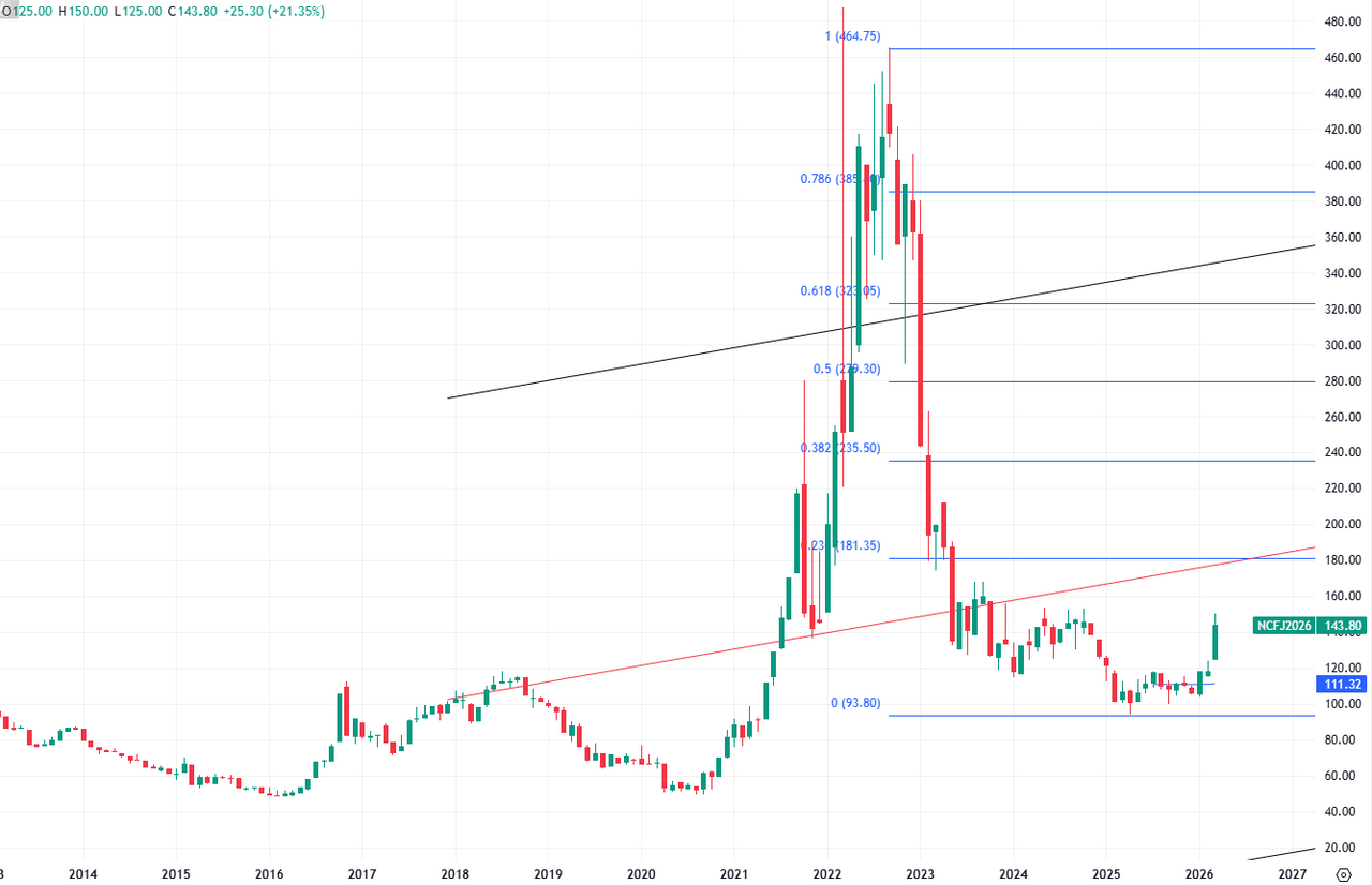Реакция цены на уголь на конфликт на Ближнем Востоке