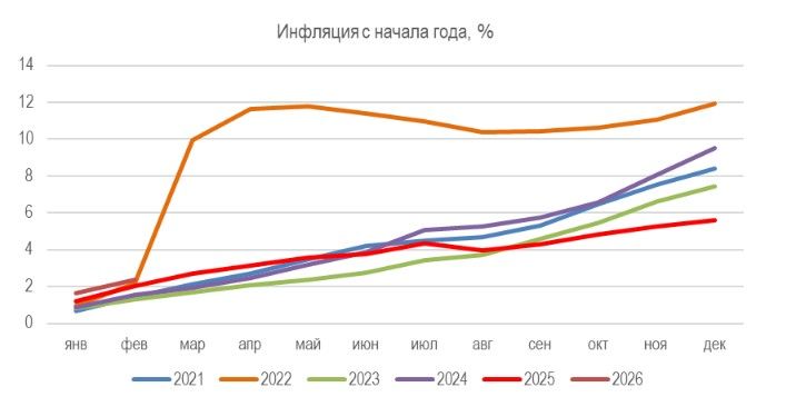 Заседание ЦБ 20 марта - неопределенность усилилась