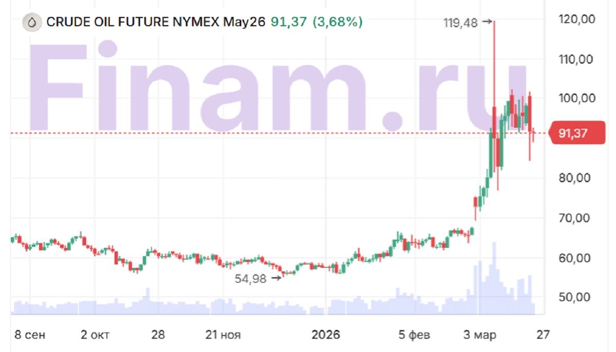 «Иранский портфель» - как заработать на геополитике?
