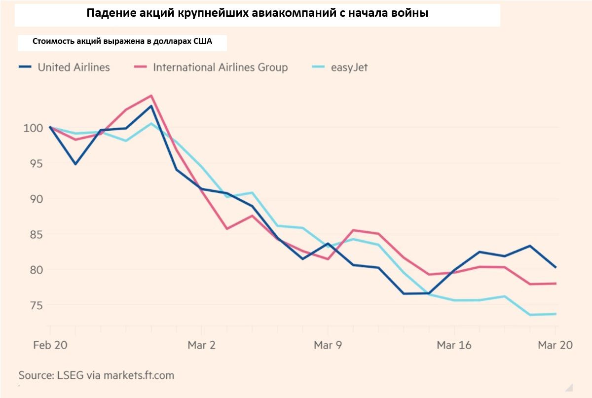Авиационная отрасль столкнулась с крупнейшим кризисом со времен пандемии
